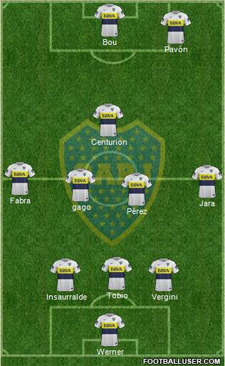 Boca Juniors Formation 2017