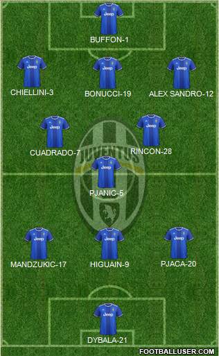 Juventus Formation 2017