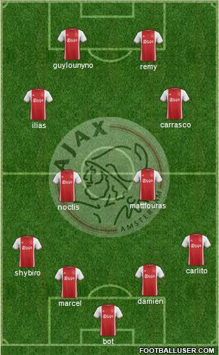 AFC Ajax Formation 2017