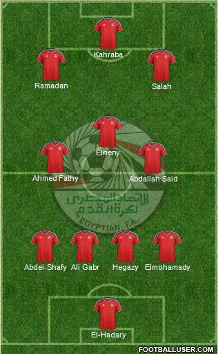 Egypt Formation 2017