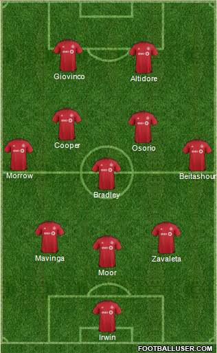 Toronto FC Formation 2017