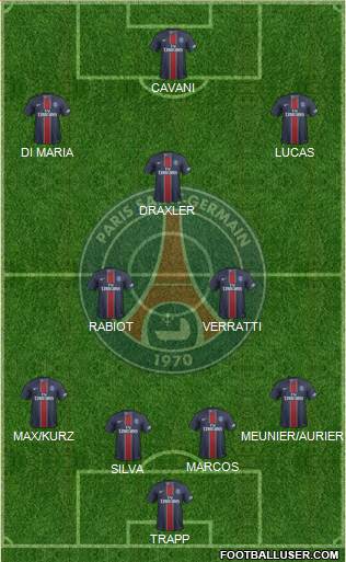 Paris Saint-Germain Formation 2017