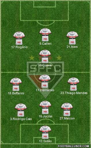 São Paulo FC Formation 2017