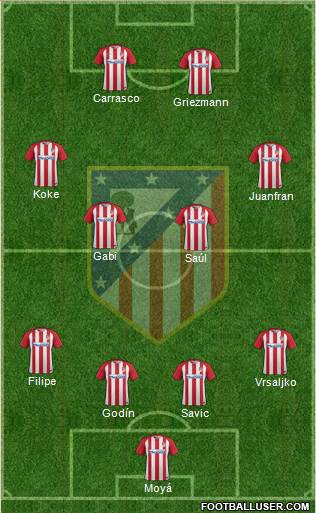 C. Atlético Madrid S.A.D. Formation 2017