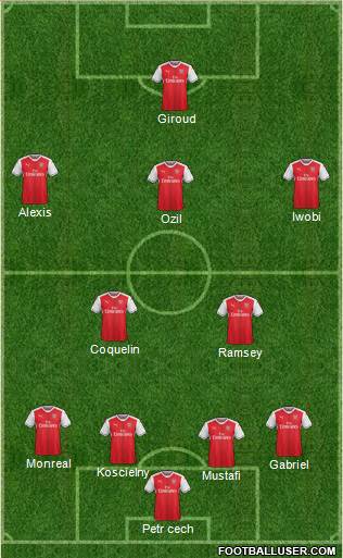 Arsenal Formation 2017