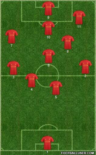 Liverpool Formation 2017