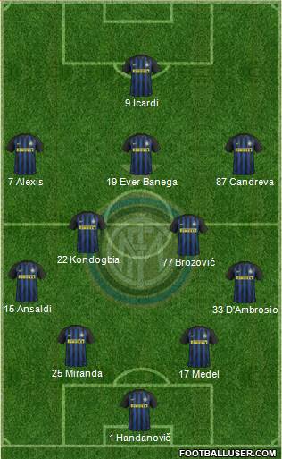 F.C. Internazionale Formation 2017