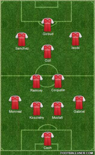 Arsenal Formation 2017