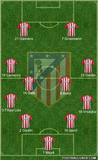 C. Atlético Madrid S.A.D. Formation 2017