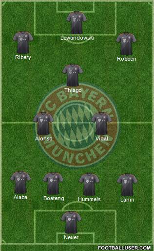 FC Bayern München Formation 2017