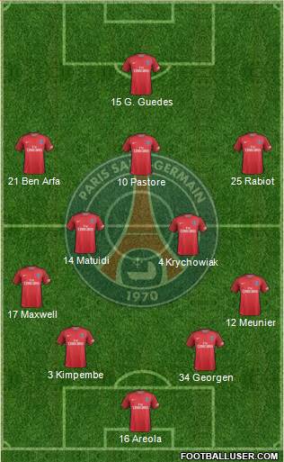 Paris Saint-Germain Formation 2017
