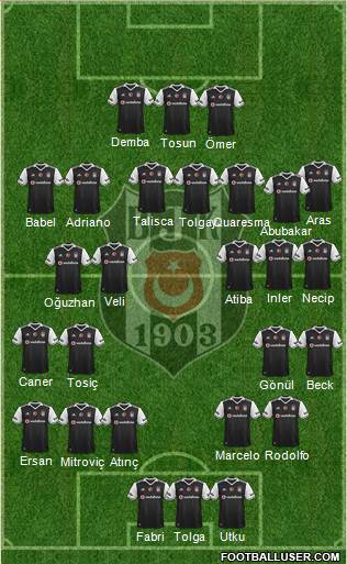 Besiktas JK Formation 2017