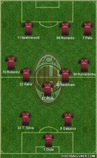 A.C. Milan Formation 2017