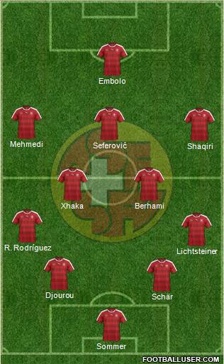 Switzerland Formation 2017