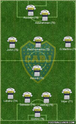 Boca Juniors Formation 2017