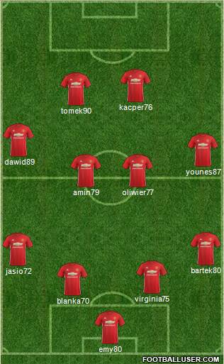 Manchester United Formation 2017