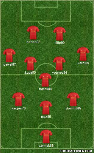 Liverpool Formation 2017