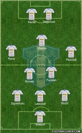 Wisla Plock Formation 2017
