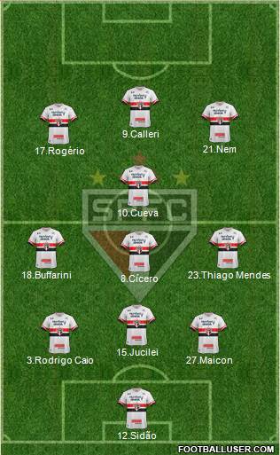 São Paulo FC Formation 2017