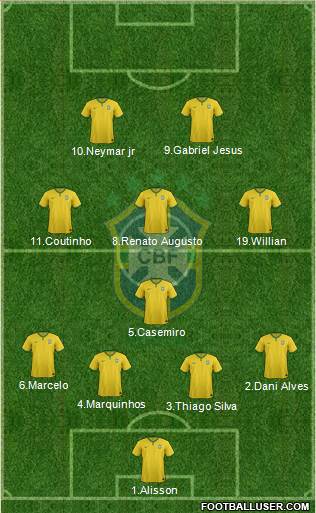 Brazil Formation 2017
