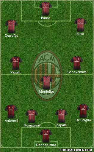 A.C. Milan Formation 2017