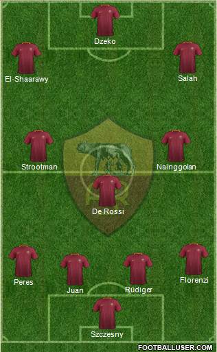 AS Roma Formation 2017