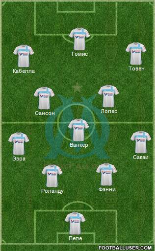 Olympique de Marseille Formation 2017