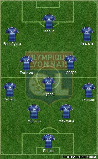 Olympique Lyonnais Formation 2017
