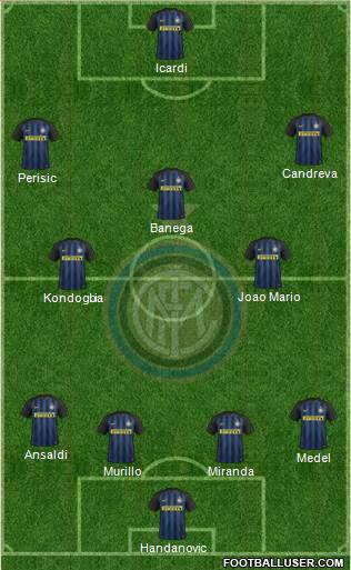F.C. Internazionale Formation 2017