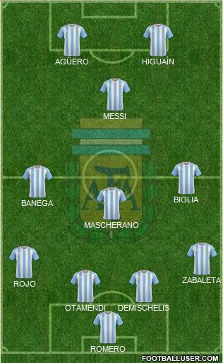 Argentina Formation 2017