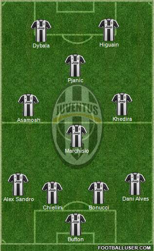Juventus Formation 2017