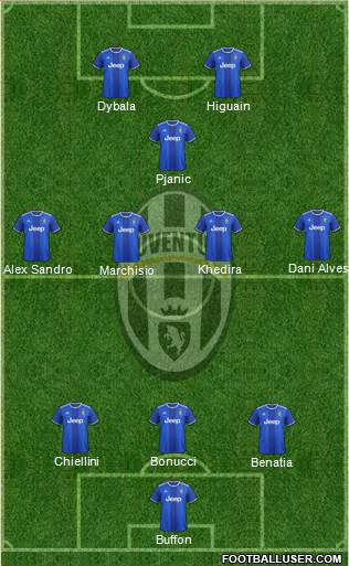 Juventus Formation 2017