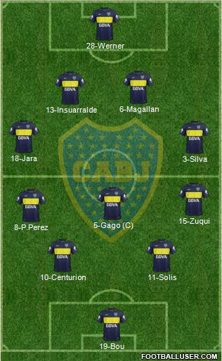 Boca Juniors Formation 2017