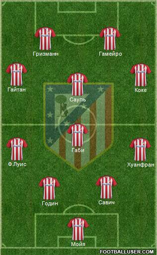 C. Atlético Madrid S.A.D. Formation 2017