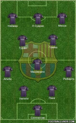F.C. Barcelona Formation 2017