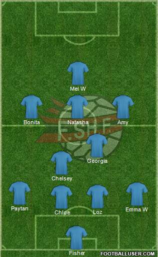 Albania Formation 2017