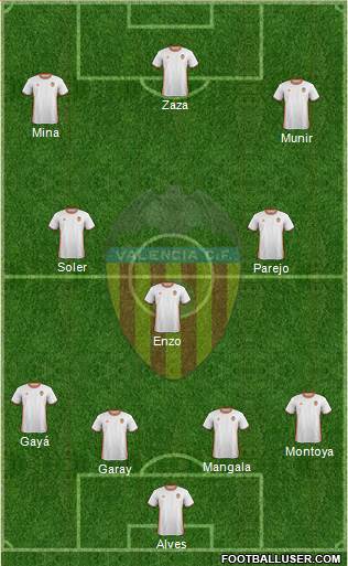 Valencia C.F., S.A.D. Formation 2017