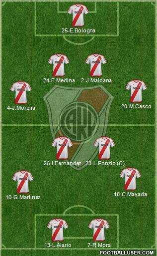 River Plate Formation 2017