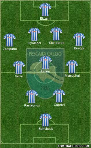 Pescara Formation 2017