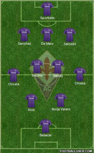 Fiorentina Formation 2017
