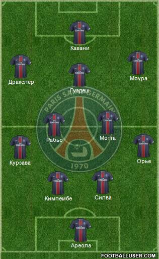 Paris Saint-Germain Formation 2017