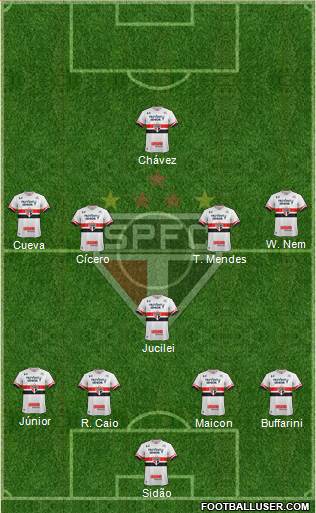São Paulo FC Formation 2017