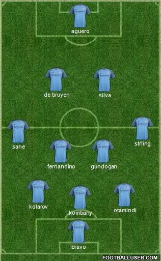 Manchester City Formation 2017