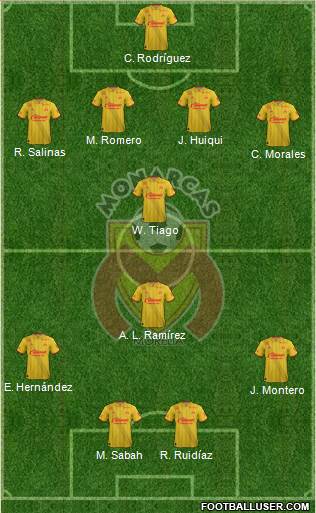 Club Monarcas Morelia football formation