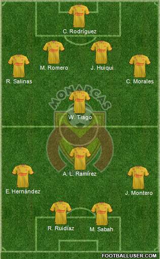 Club Monarcas Morelia football formation