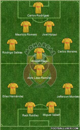 Club Monarcas Morelia football formation