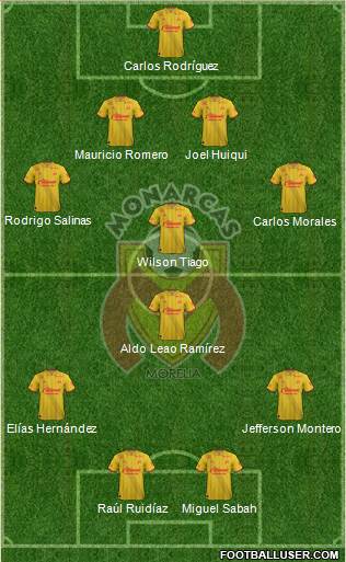 Club Monarcas Morelia football formation