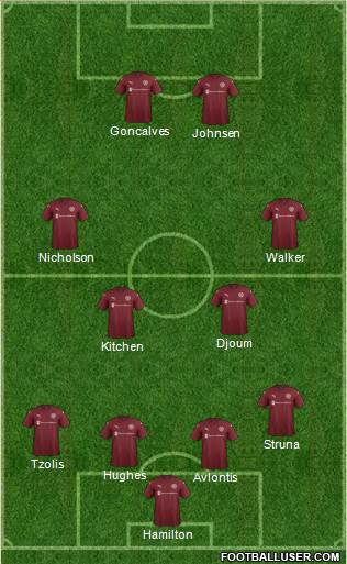 Heart Of Midlothian Formation 2017
