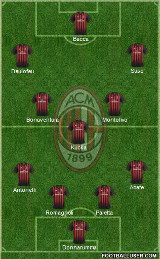 A.C. Milan Formation 2017