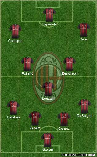 A.C. Milan Formation 2017
